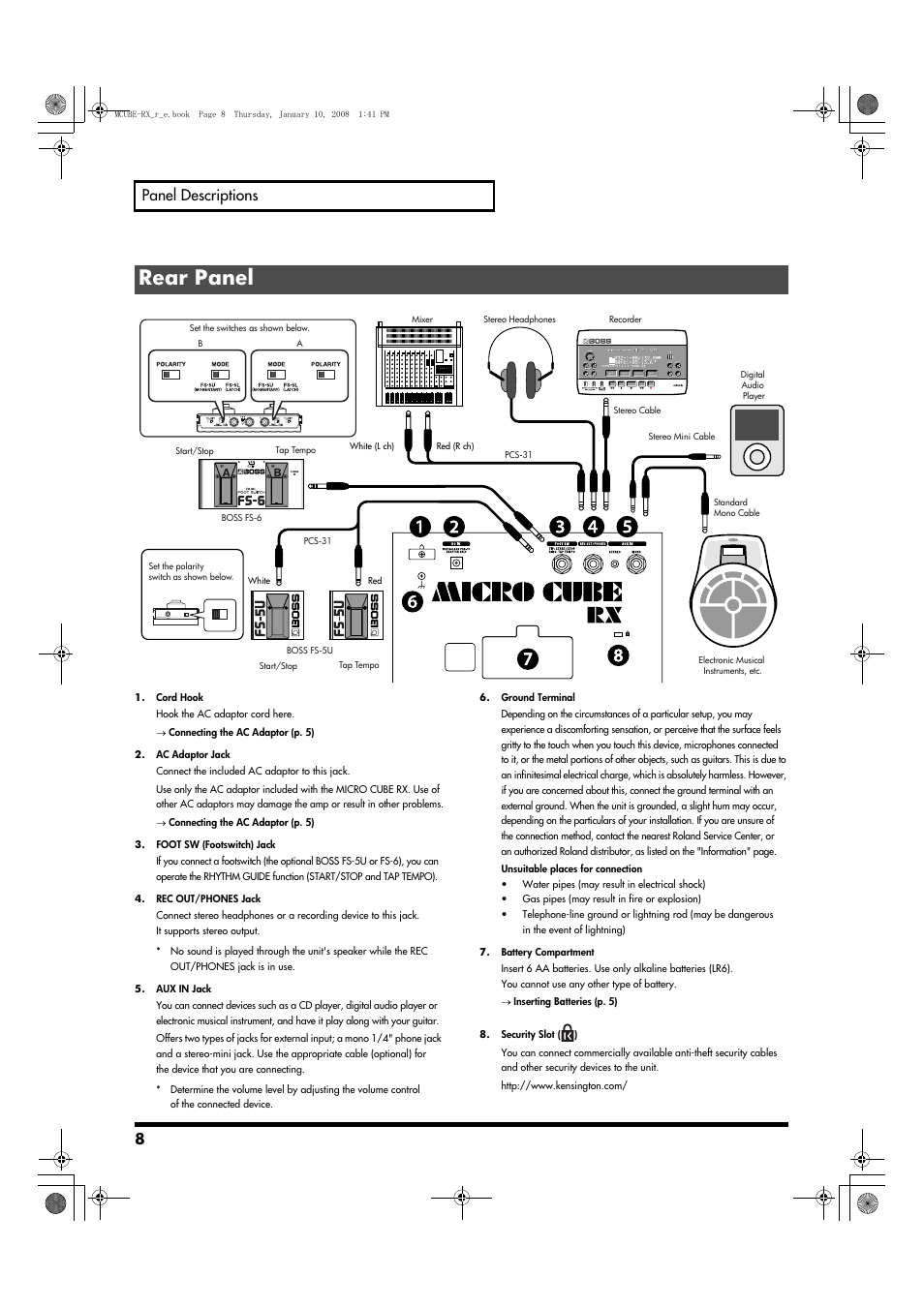 Rear panel, 8panel descriptions | Roland JC-120 User Manual | Page 8 / 52