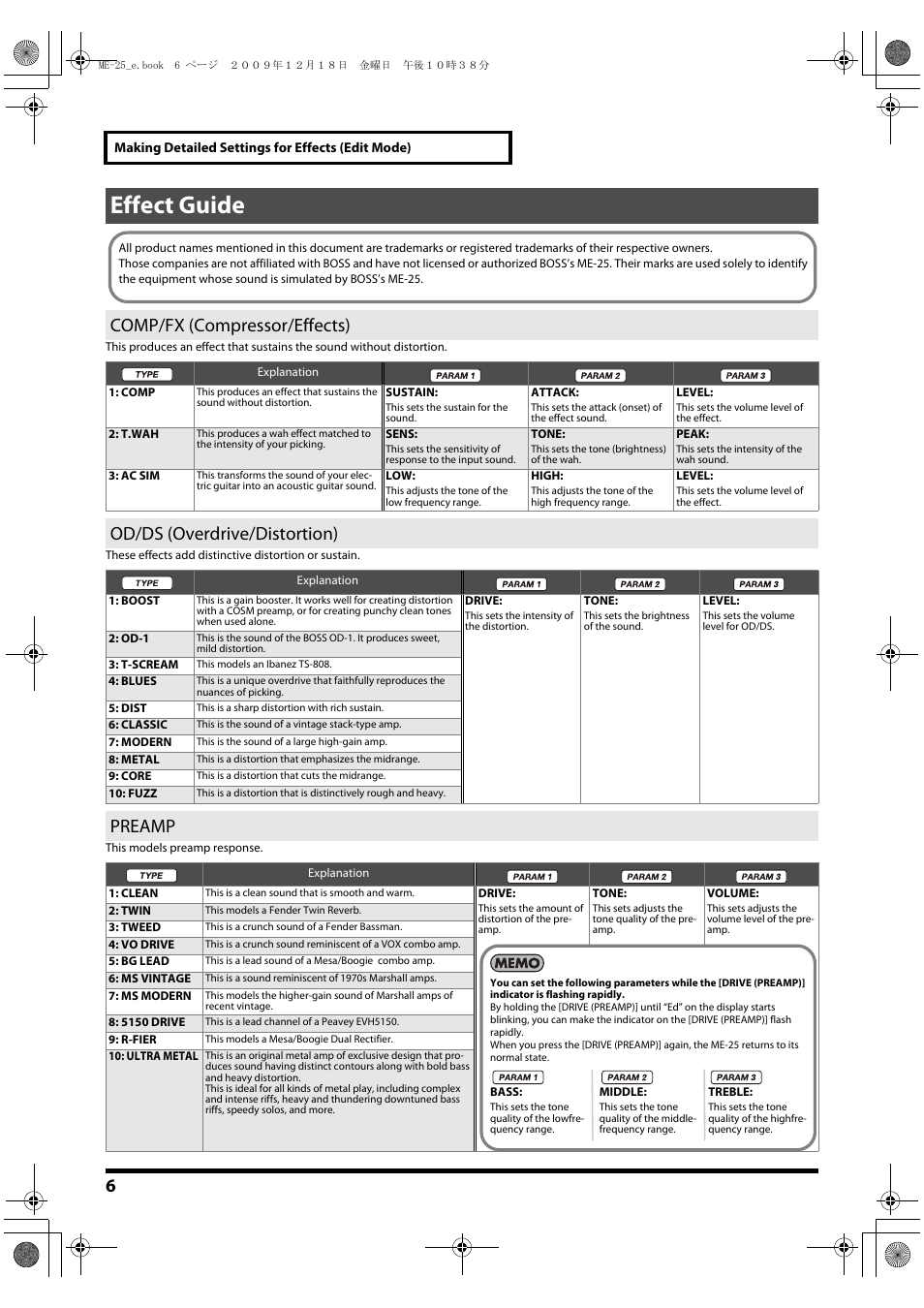 Effect guide, Comp/fx (compressor/effects), Od/ds (overdrive/distortion) | Preamp | Roland ME-25 User Manual | Page 6 / 14