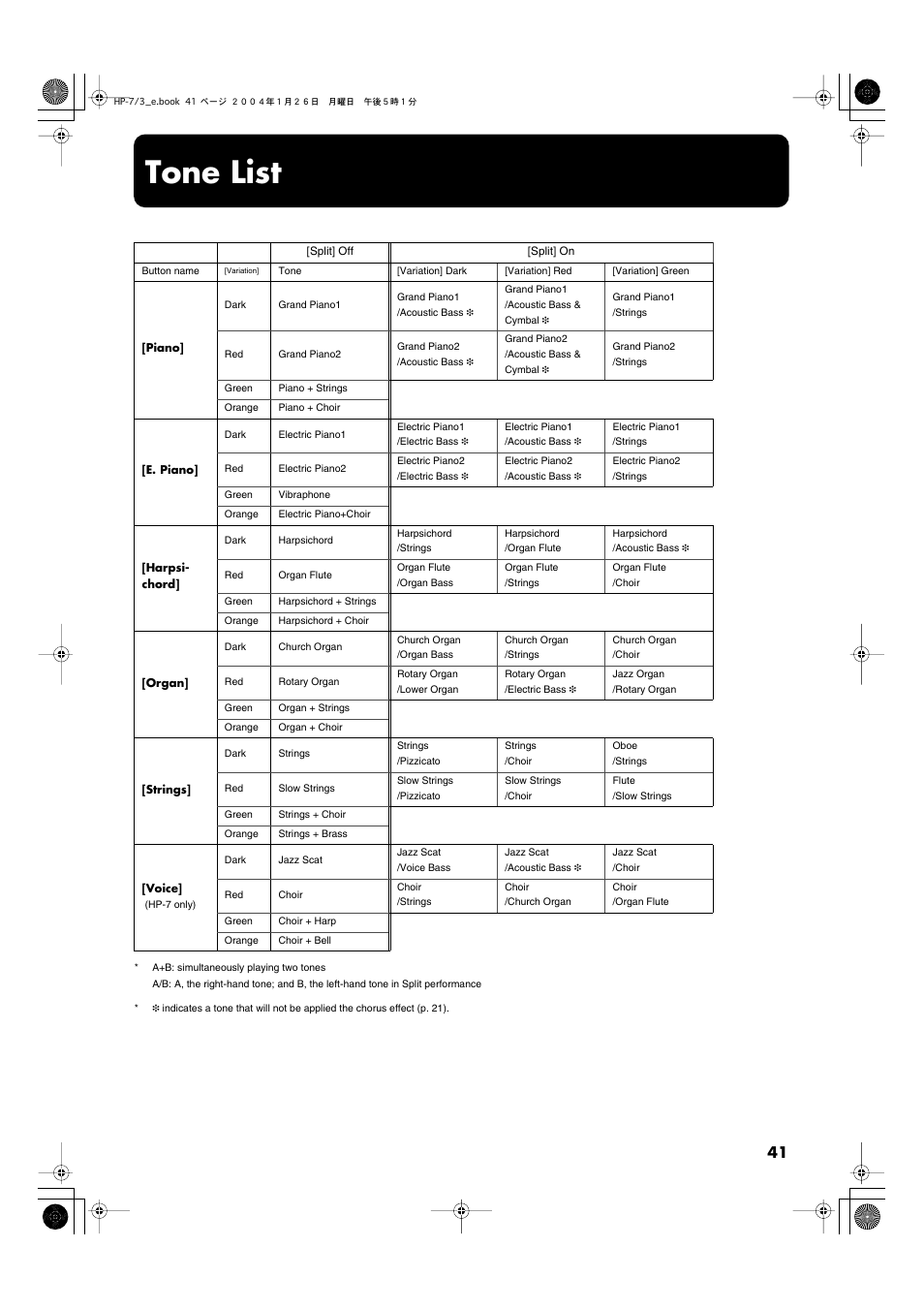 Tone list, 25), “tone list” (p. 41), To “tone list” (p. 41) | Roland HP-7/3 User Manual | Page 41 / 52