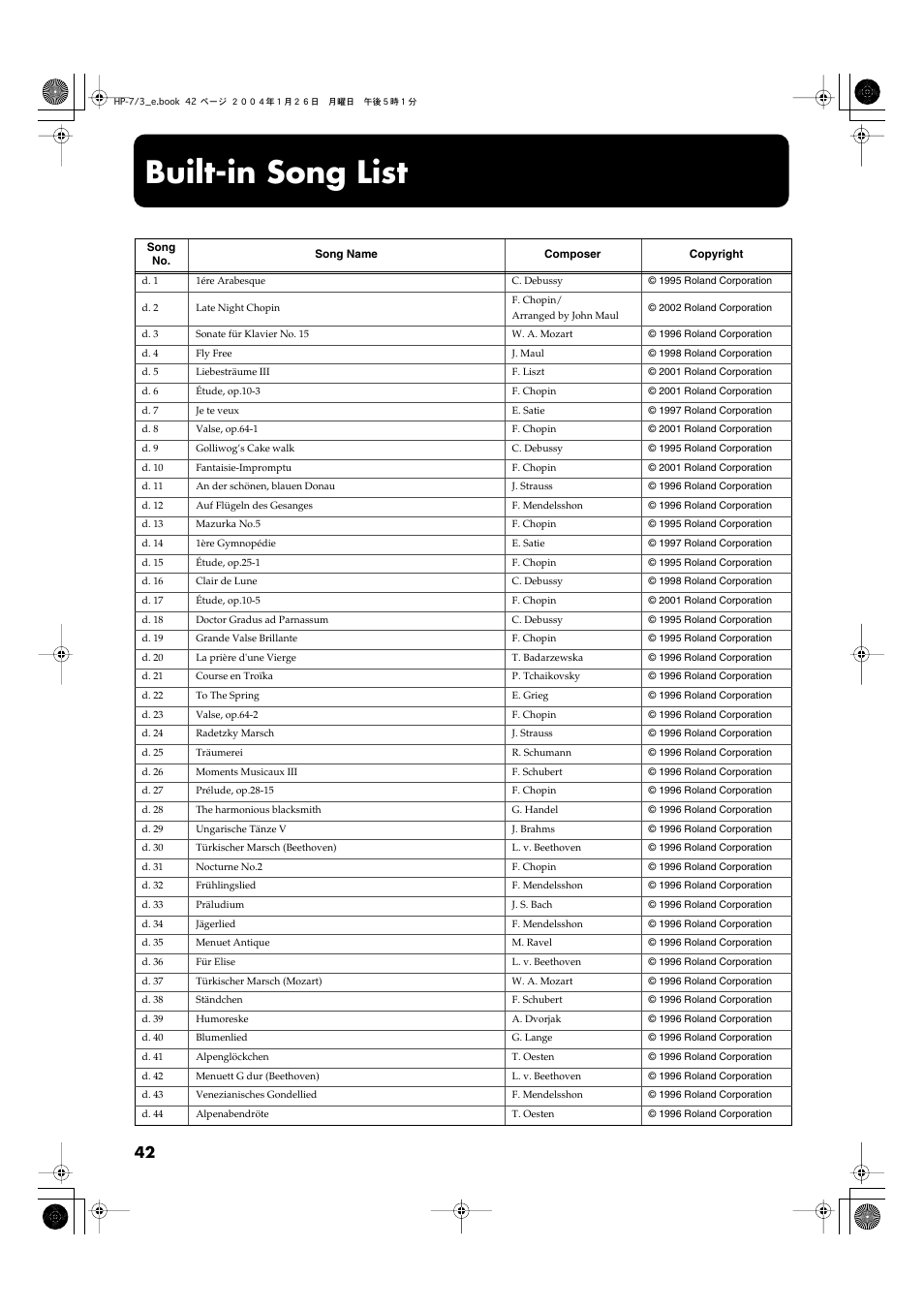 Built-in song list | Roland HP-7/3 User Manual | Page 42 / 52