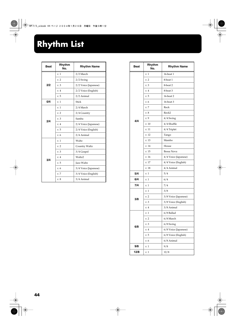 Rhythm list | Roland HP-7/3 User Manual | Page 44 / 52