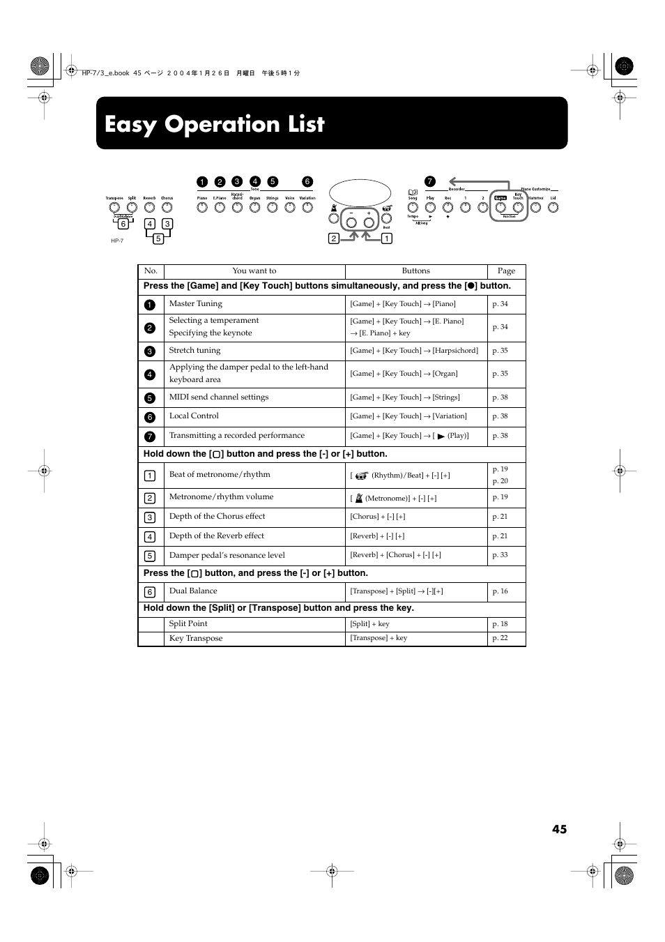 Easy operation list | Roland HP-7/3 User Manual | Page 45 / 52