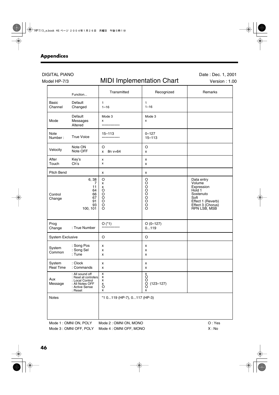 Midi implementation chart | Roland HP-7/3 User Manual | Page 46 / 52