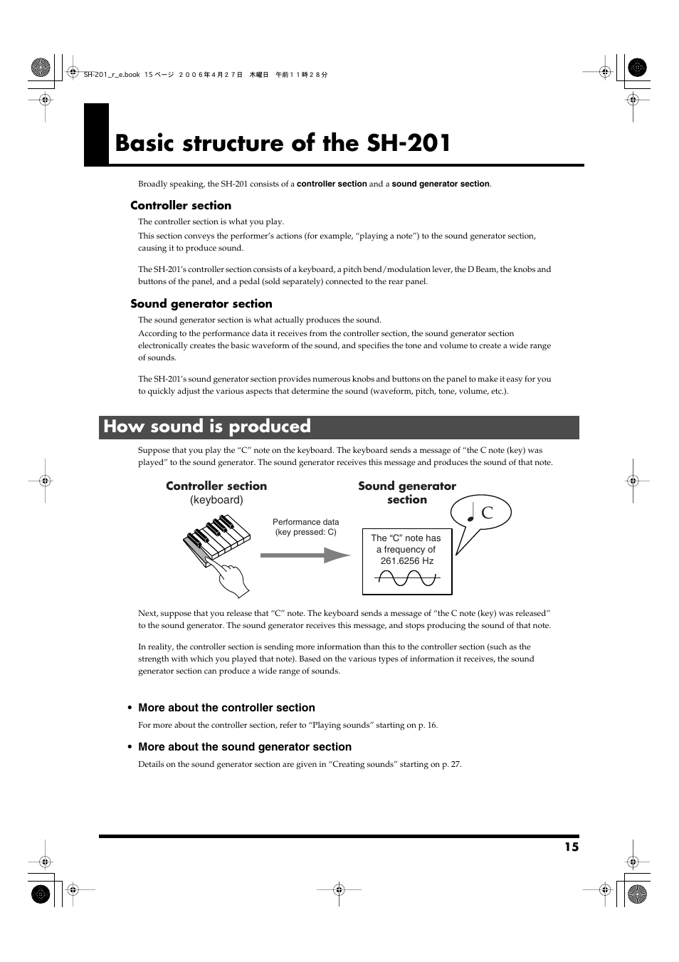 Basic structure of the sh-201, How sound is produced, How sound is produced c | Roland SH-201 User Manual | Page 15 / 84