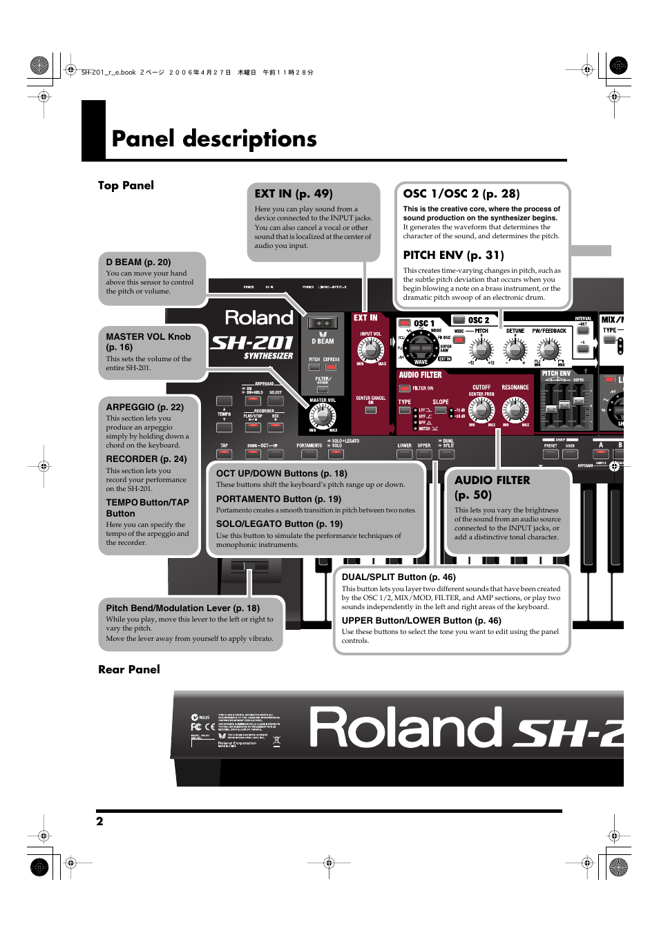 Panel descriptions | Roland SH-201 User Manual | Page 2 / 84