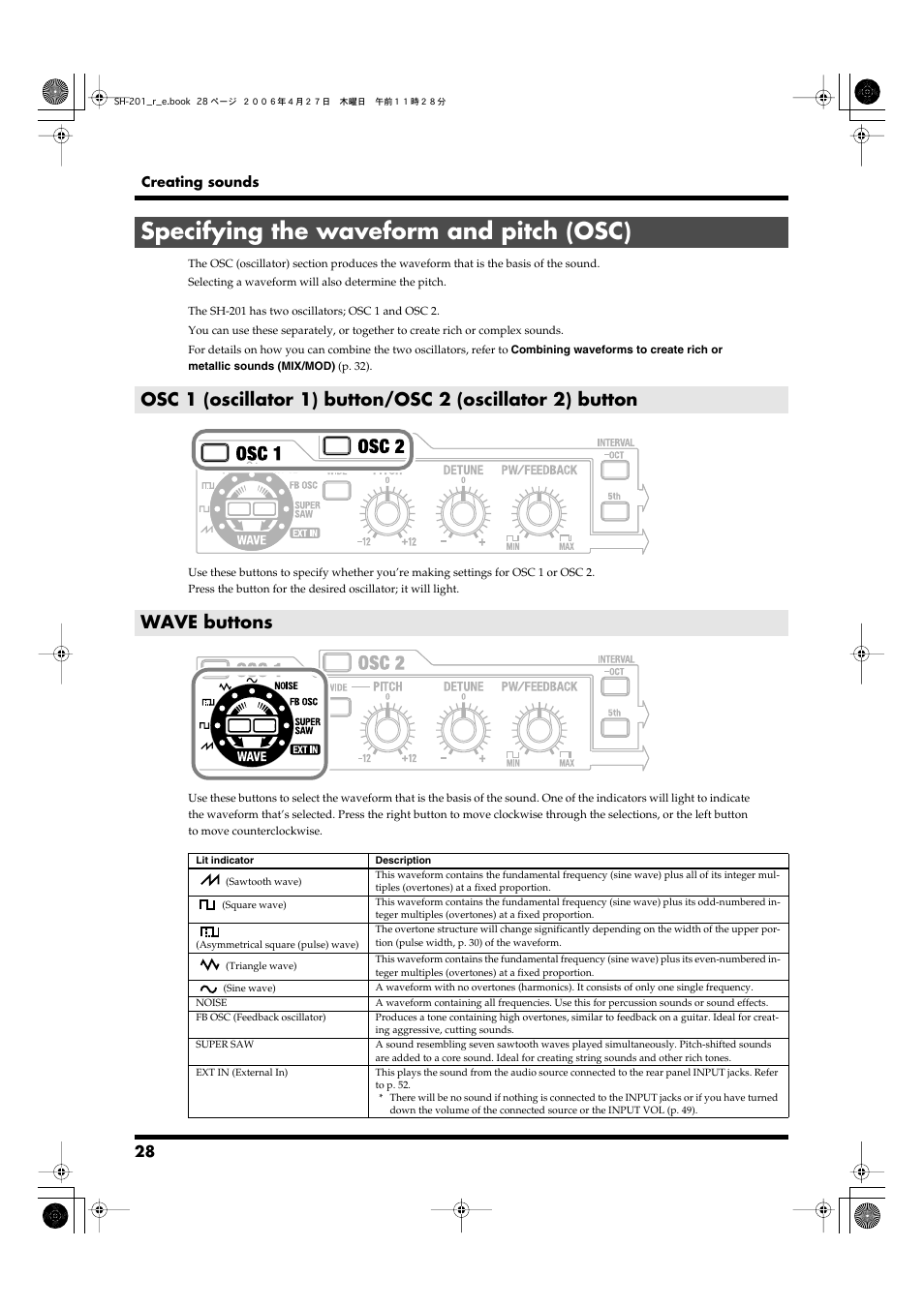 Specifying the waveform and pitch (osc), Wave buttons, Osc 1/osc 2 (p. 28) | Osc (oscillator; p. 28) | Roland SH-201 User Manual | Page 28 / 84
