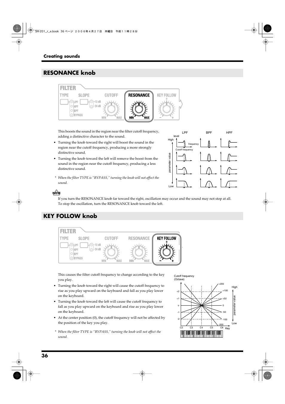 Resonance knob, Key follow knob, Resonance knob key follow knob | Creating sounds | Roland SH-201 User Manual | Page 36 / 84