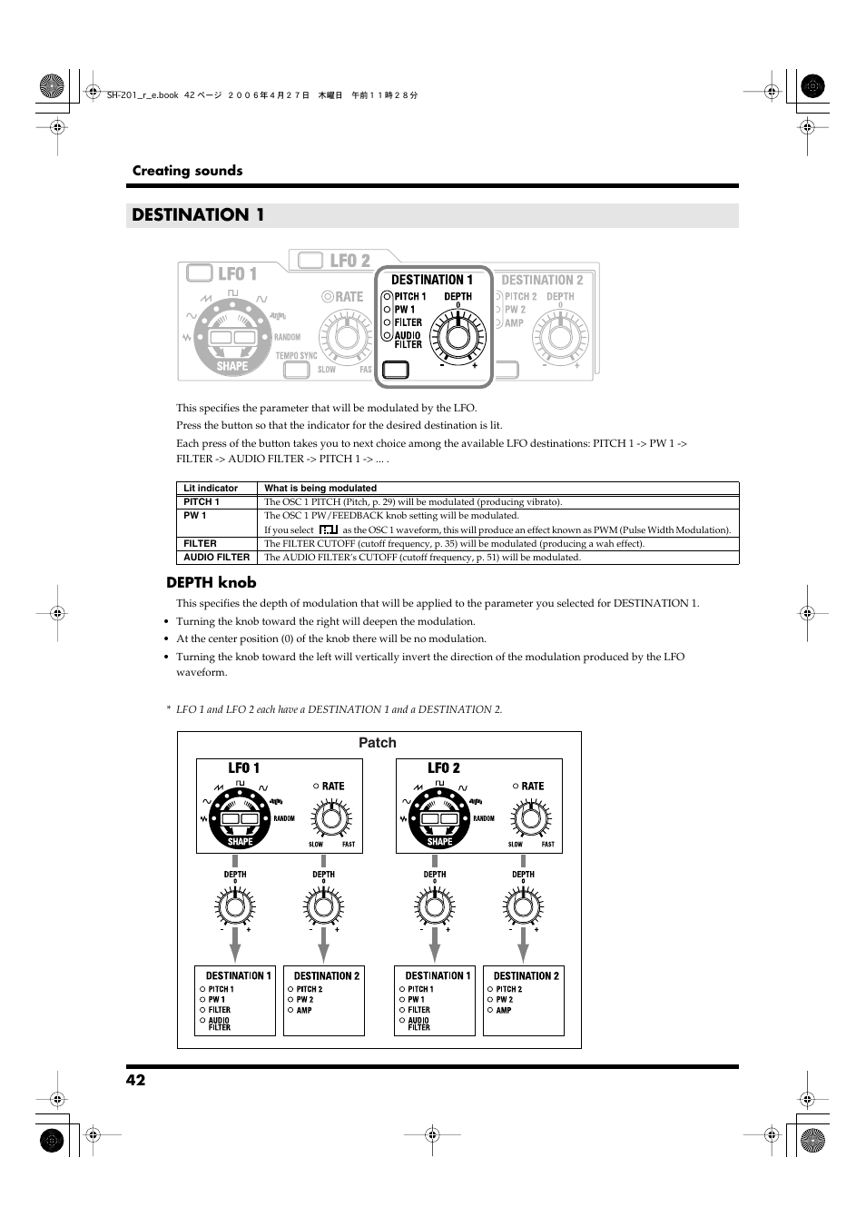 Destination 1, Depth knob, Patch | Roland SH-201 User Manual | Page 42 / 84