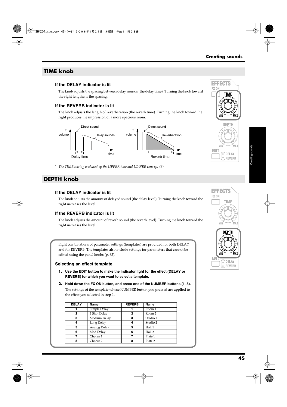 Time knob, Depth knob, Time knob depth knob | Roland SH-201 User Manual | Page 45 / 84
