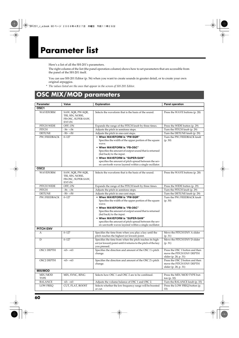 Parameter list, Osc mix/mod parameters, P. 60) | Roland SH-201 User Manual | Page 60 / 84