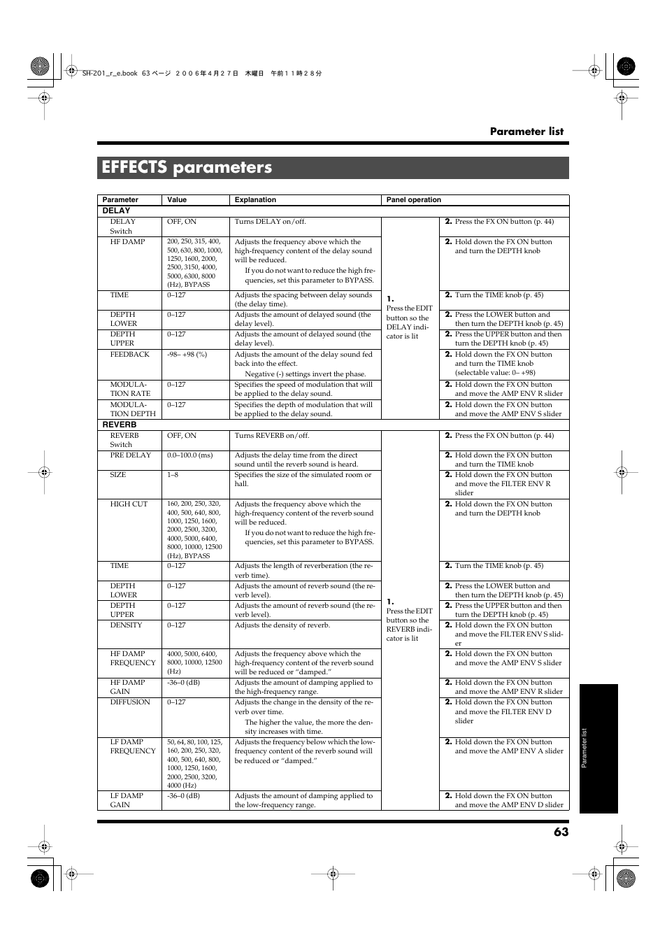 Effects parameters, Modulation rate, Modulation | Depth, P. 63)), Parameter list | Roland SH-201 User Manual | Page 63 / 84