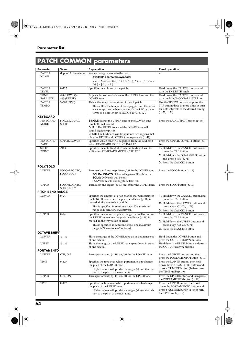 Patch common parameters, P. 64), Parameter list | Roland SH-201 User Manual | Page 64 / 84