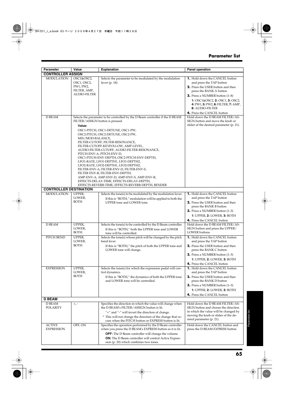 Controller, Assign, D beam | P. 65) and, D beam polarity, P. 65), Parameter list | Roland SH-201 User Manual | Page 65 / 84