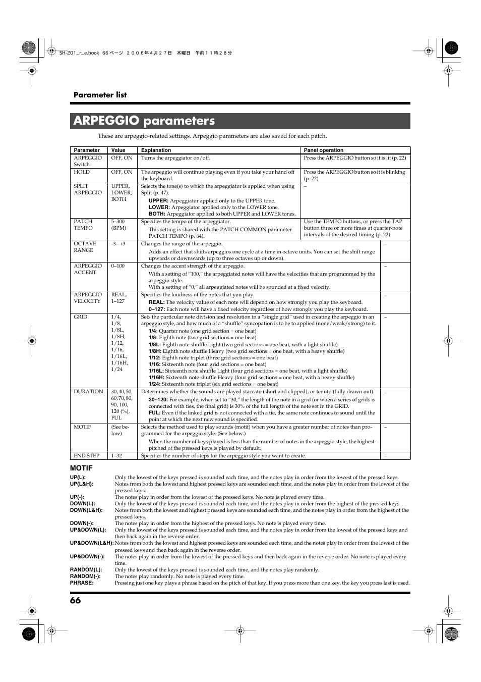 Arpeggio parameters, Parameter list, Motif | Roland SH-201 User Manual | Page 66 / 84