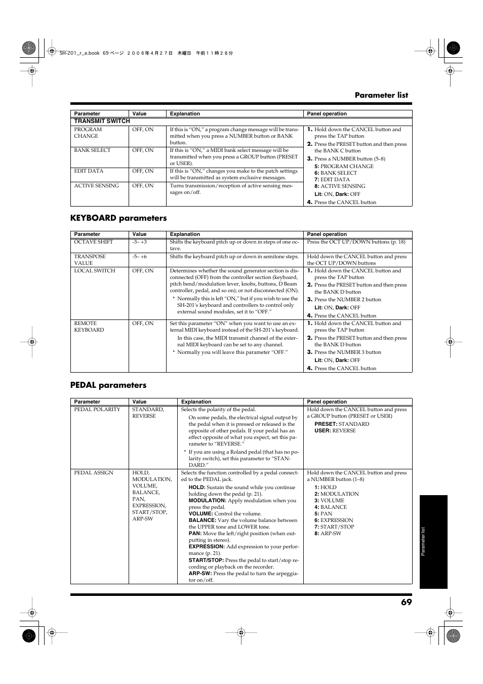 Pedal assign, P. 69)), Pedal | Assign, Transmit switch, P. 69) setting, Edit data, Keyboard parameters pedal parameters, Parameter list | Roland SH-201 User Manual | Page 69 / 84