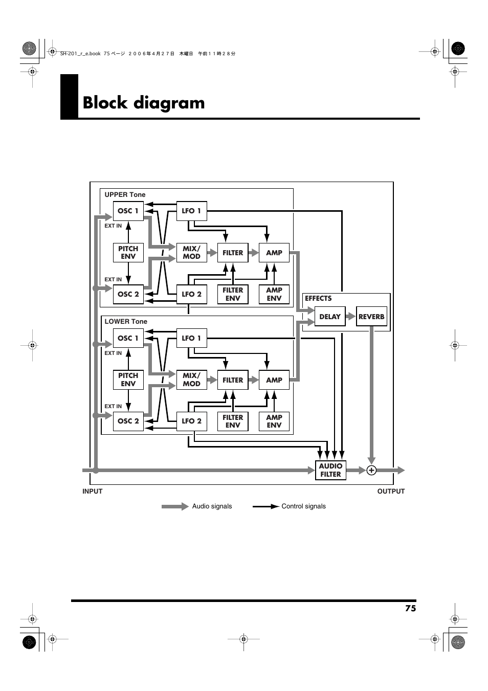 Block diagram | Roland SH-201 User Manual | Page 75 / 84