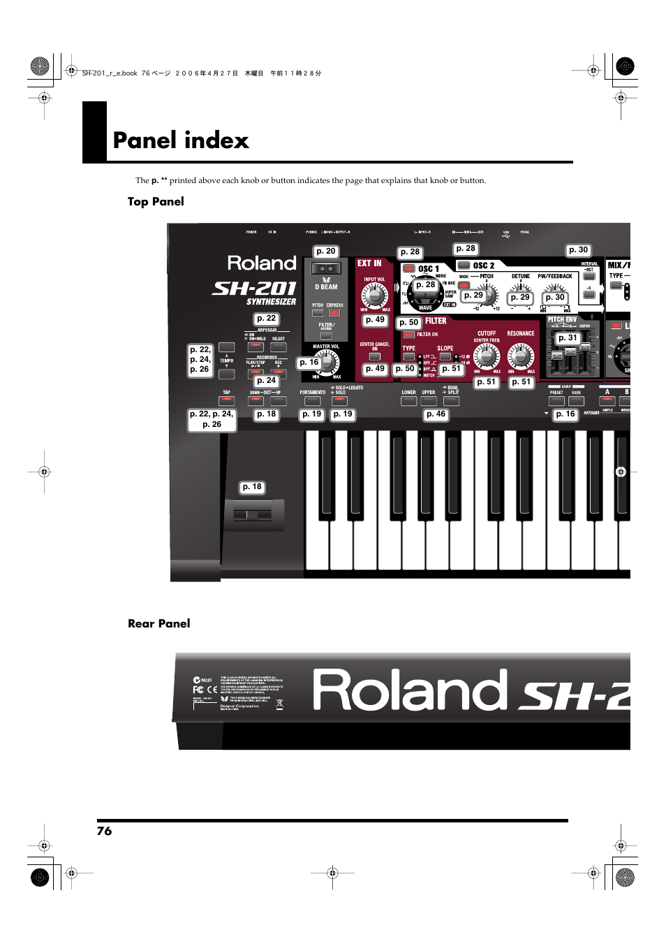 Panel index | Roland SH-201 User Manual | Page 76 / 84