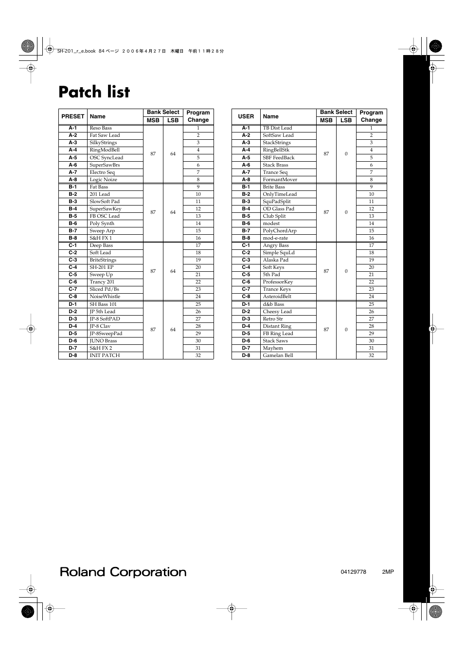 Patch list | Roland SH-201 User Manual | Page 84 / 84