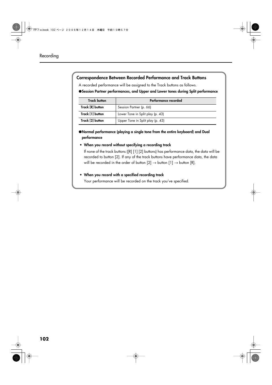 Roland FP-7 User Manual | Page 102 / 188