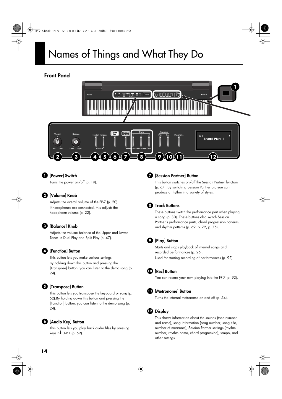Names of things and what they do, Front panel | Roland FP-7 User Manual | Page 14 / 188