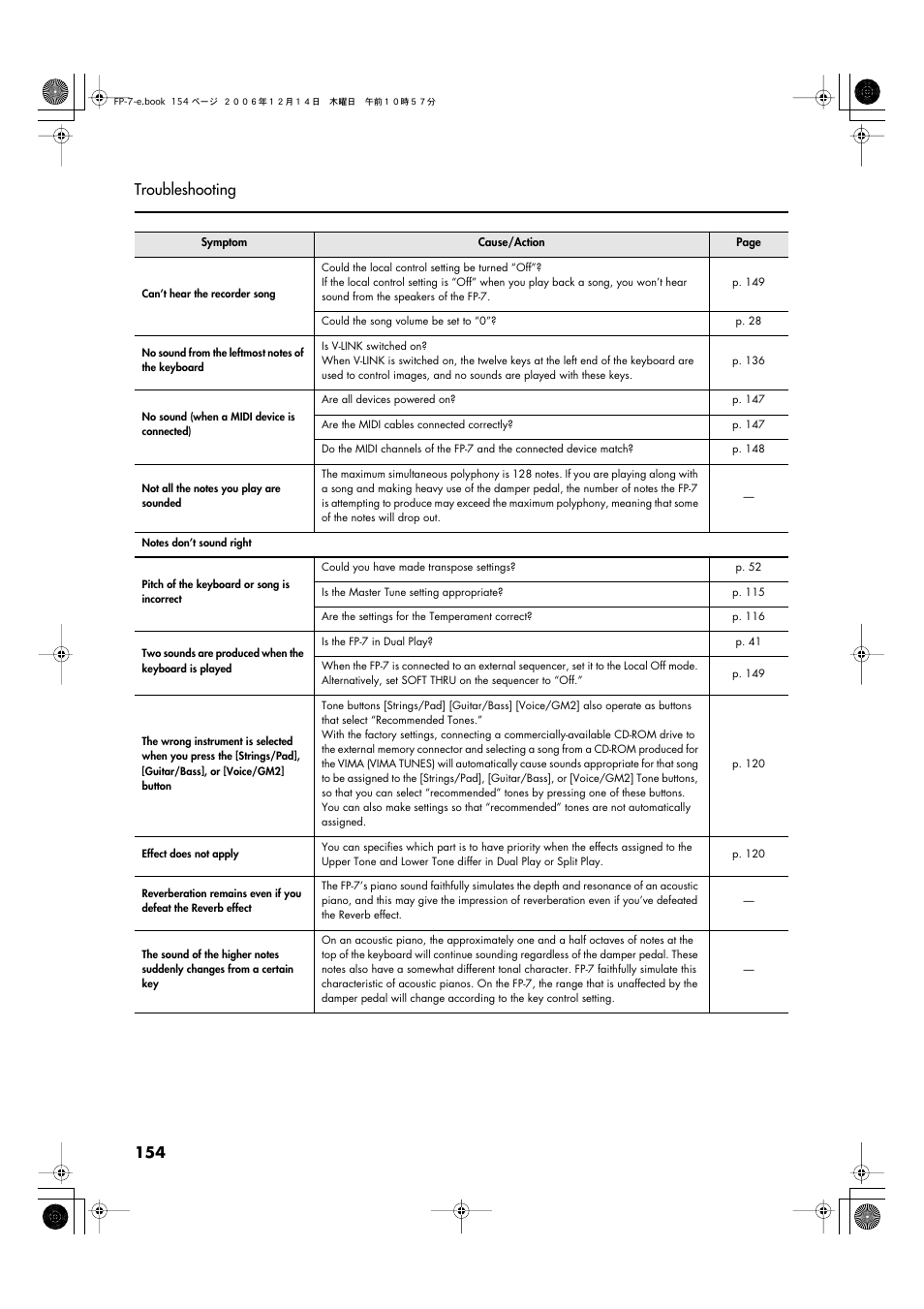 154 troubleshooting | Roland FP-7 User Manual | Page 154 / 188