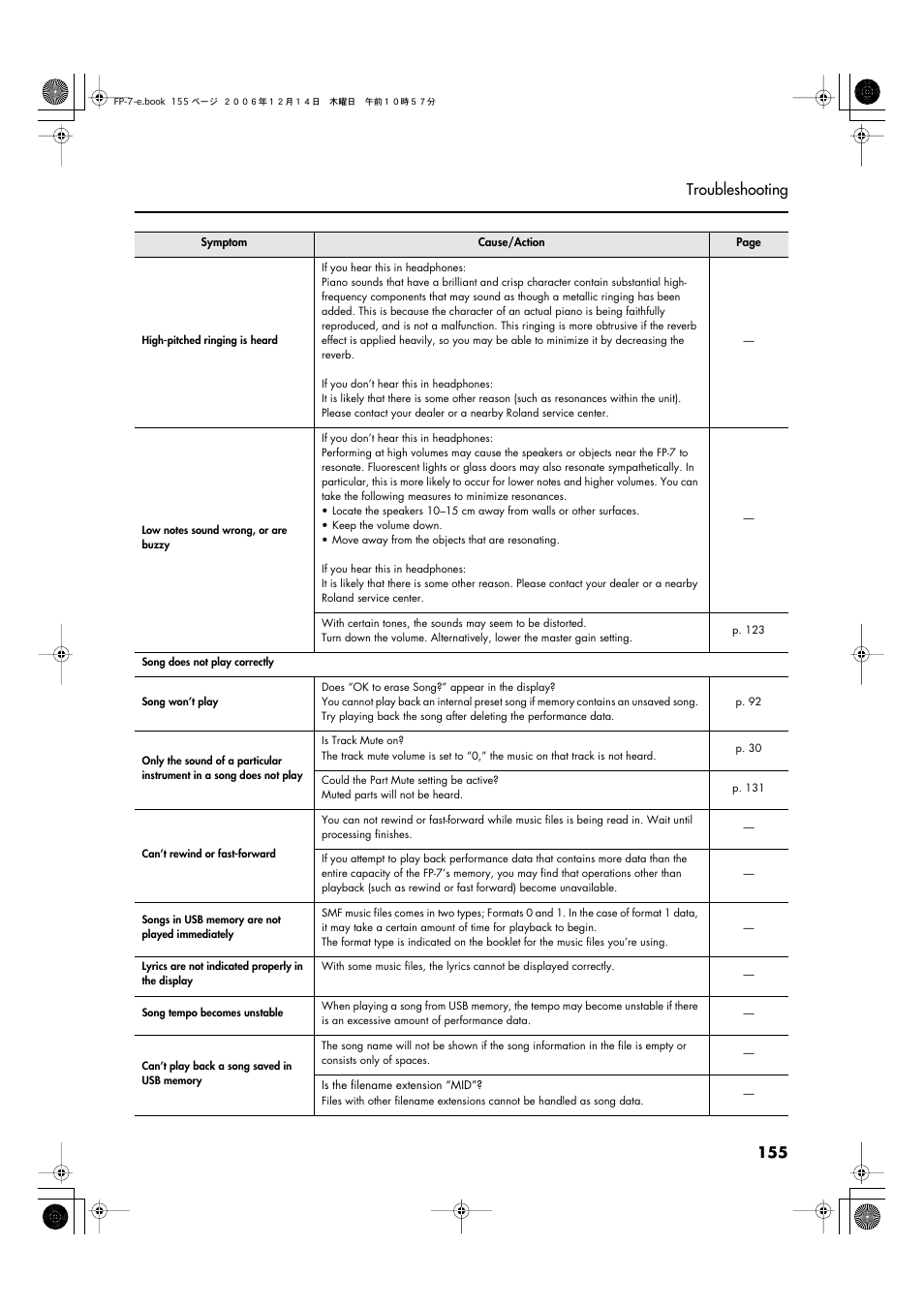 155 troubleshooting | Roland FP-7 User Manual | Page 155 / 188