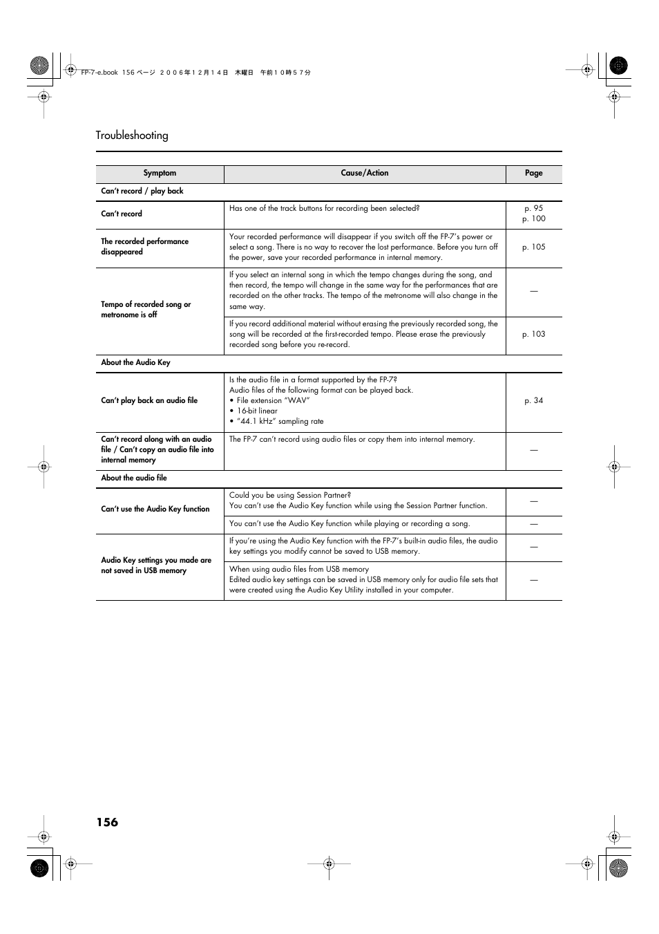 156 troubleshooting | Roland FP-7 User Manual | Page 156 / 188