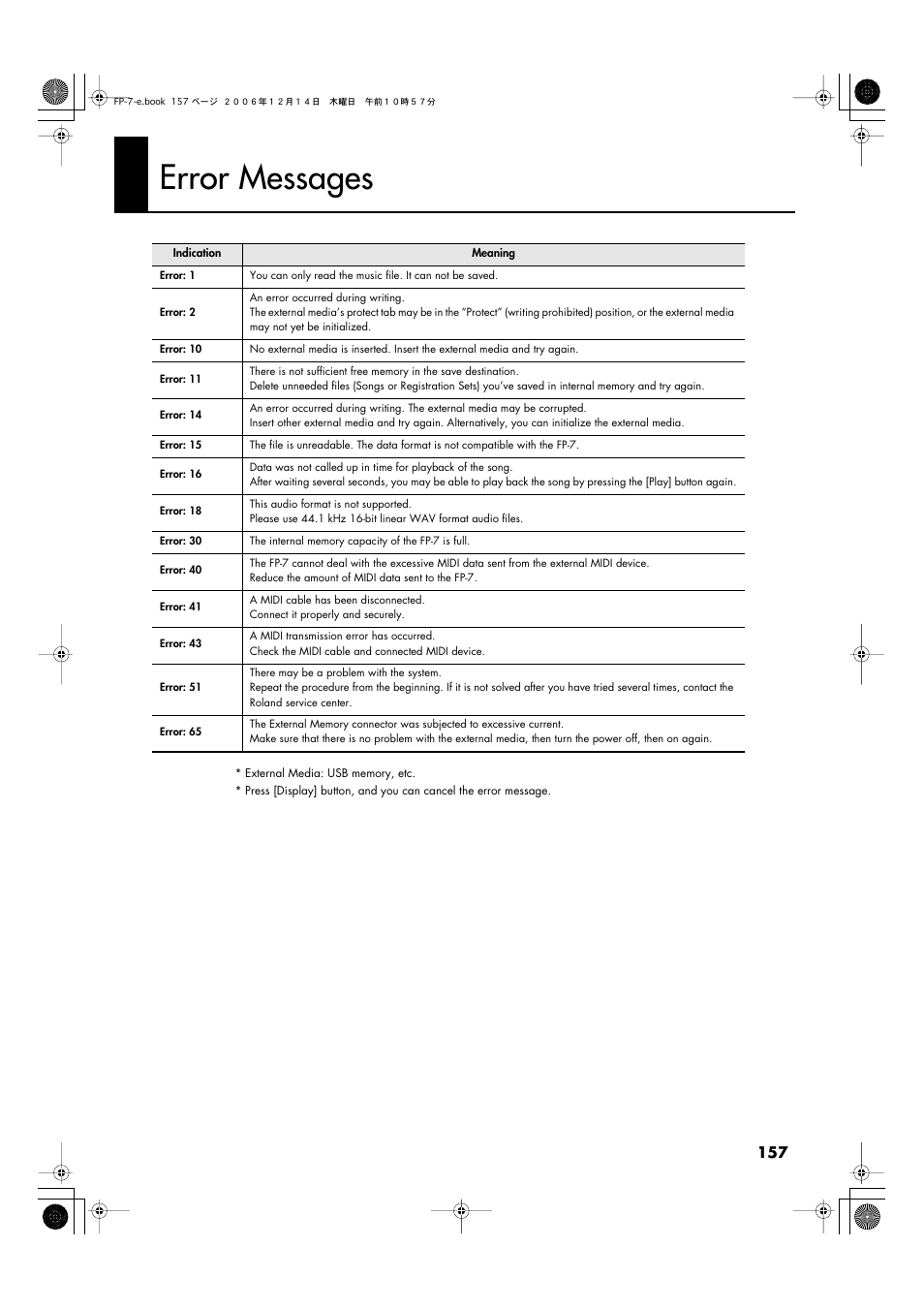 Error messages | Roland FP-7 User Manual | Page 157 / 188