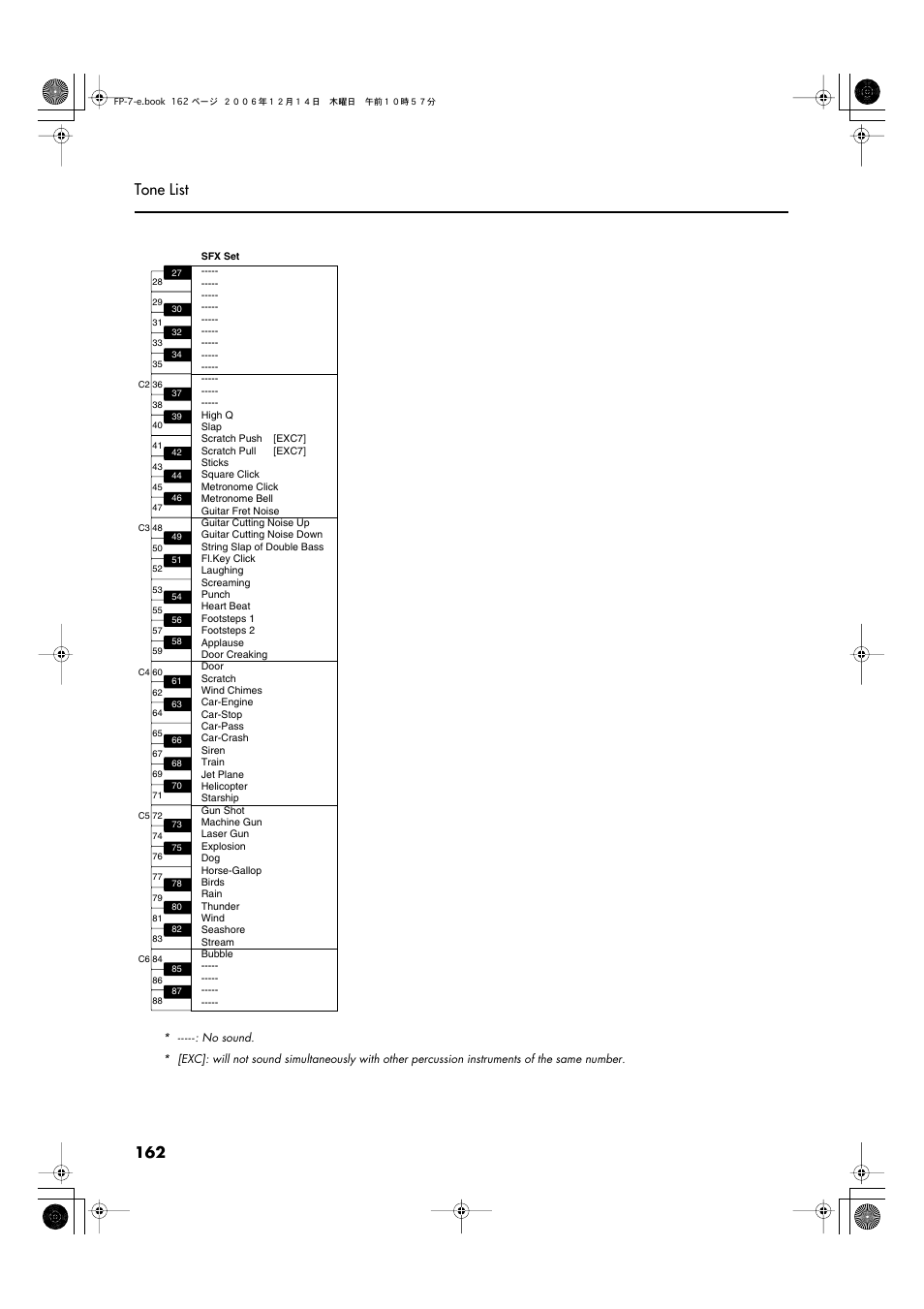 162 tone list | Roland FP-7 User Manual | Page 162 / 188