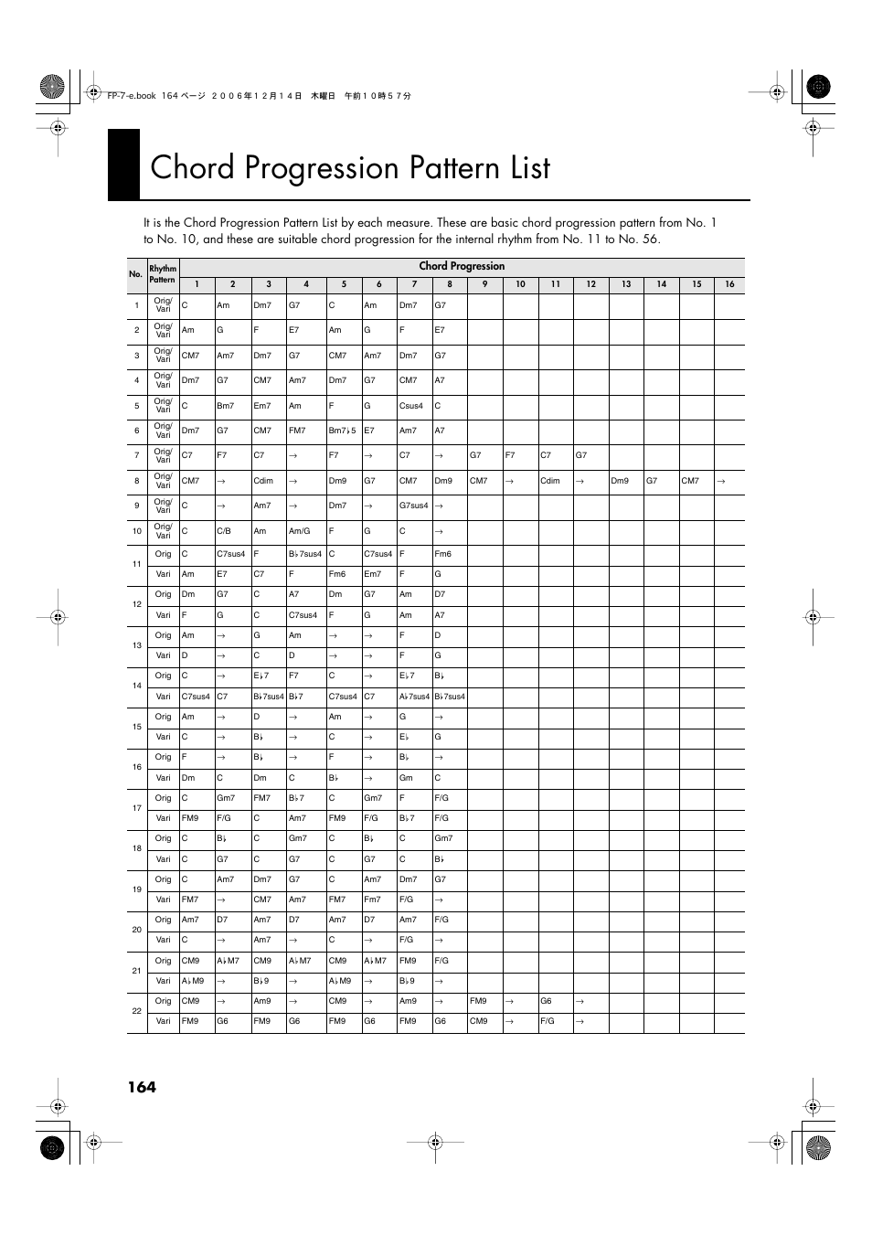 Chord progression pattern list | Roland FP-7 User Manual | Page 164 / 188