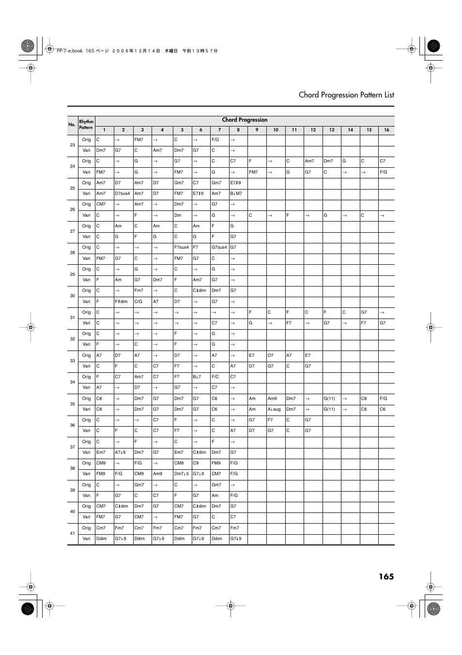 165 chord progression pattern list | Roland FP-7 User Manual | Page 165 / 188