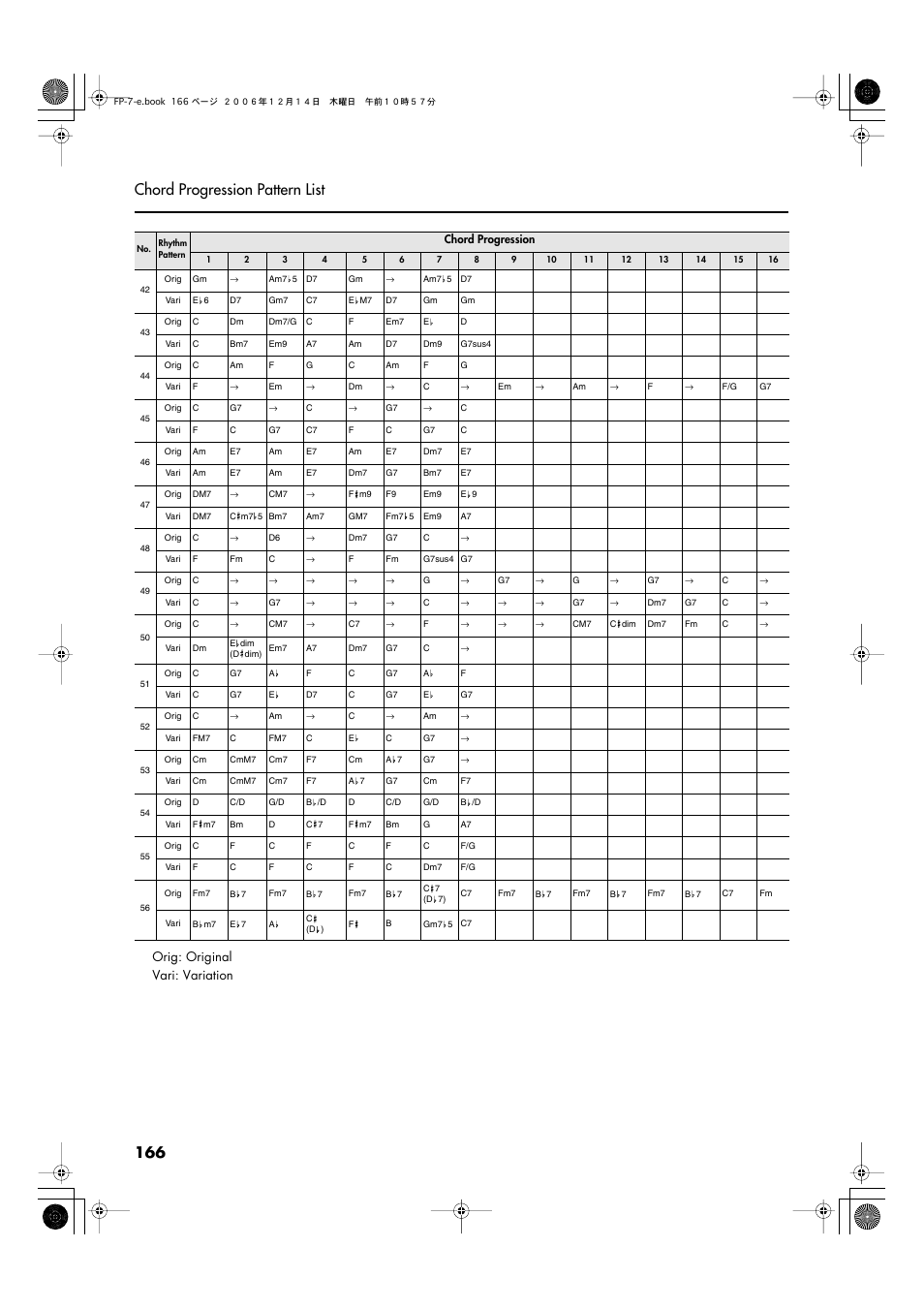 166 chord progression pattern list, Orig: original vari: variation | Roland FP-7 User Manual | Page 166 / 188