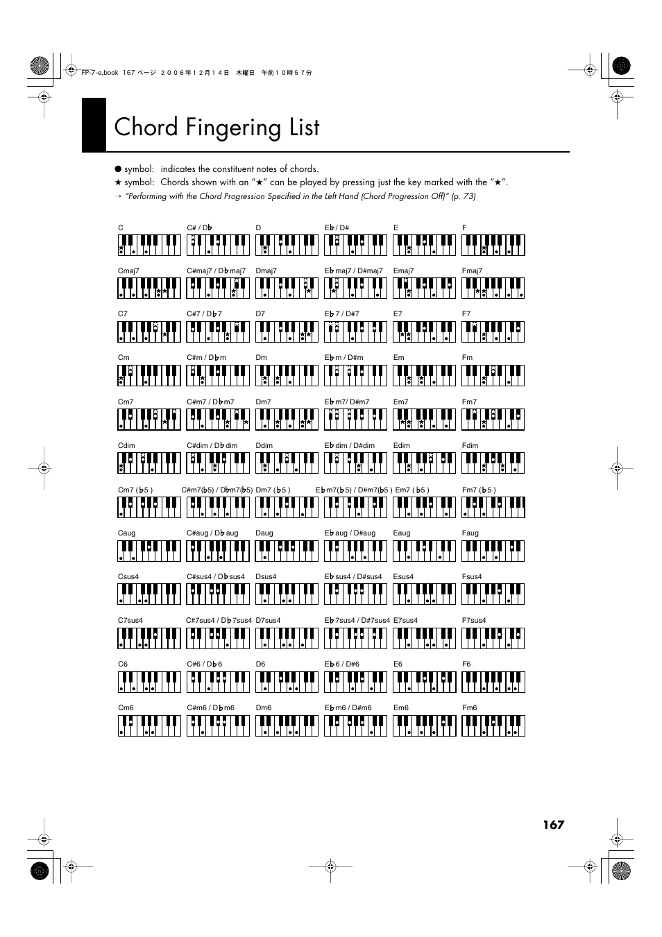 Chord fingering list | Roland FP-7 User Manual | Page 167 / 188