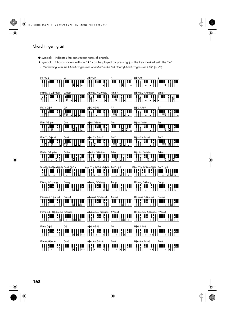 168 chord fingering list | Roland FP-7 User Manual | Page 168 / 188