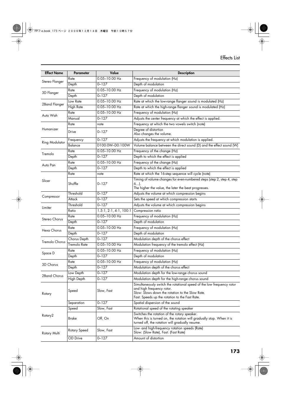 173 effects list | Roland FP-7 User Manual | Page 173 / 188