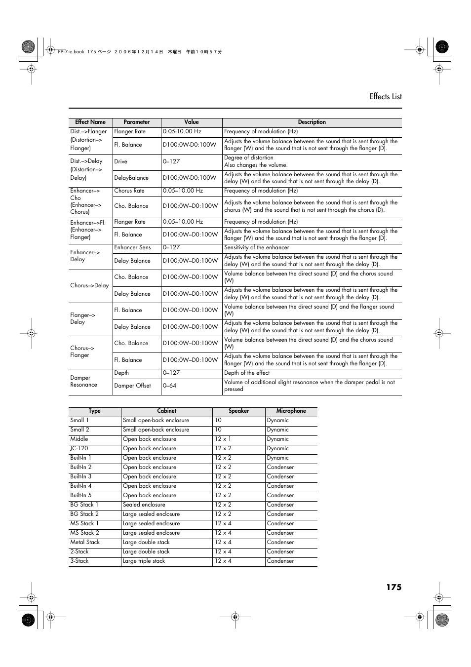 175 effects list | Roland FP-7 User Manual | Page 175 / 188