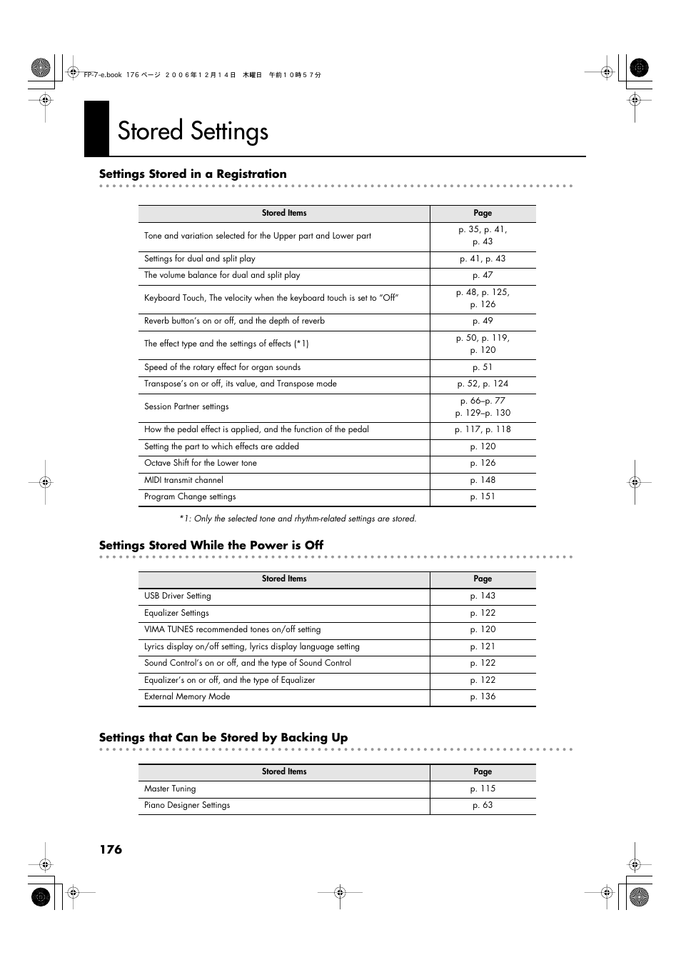Stored settings | Roland FP-7 User Manual | Page 176 / 188