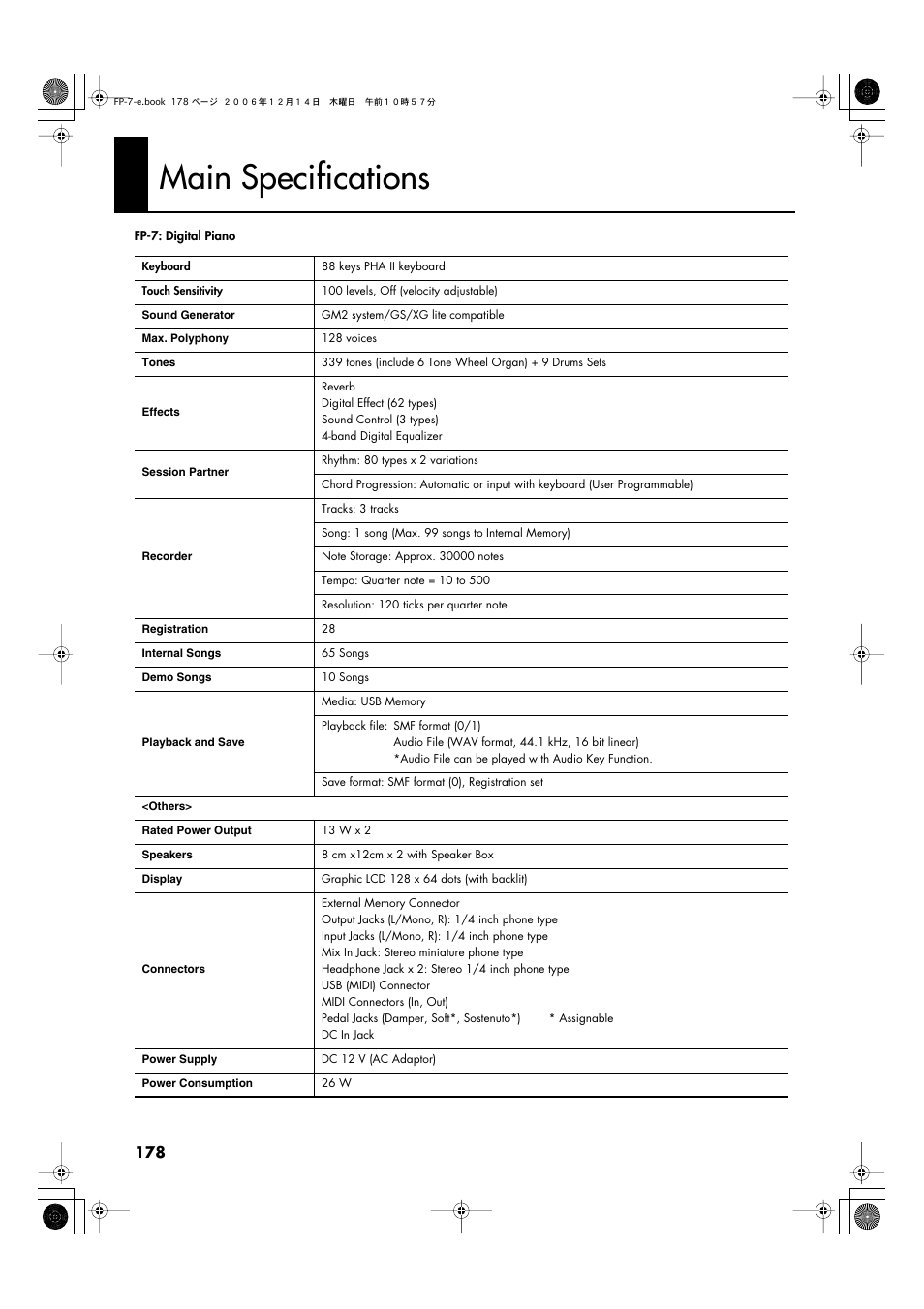 Main specifications | Roland FP-7 User Manual | Page 178 / 188
