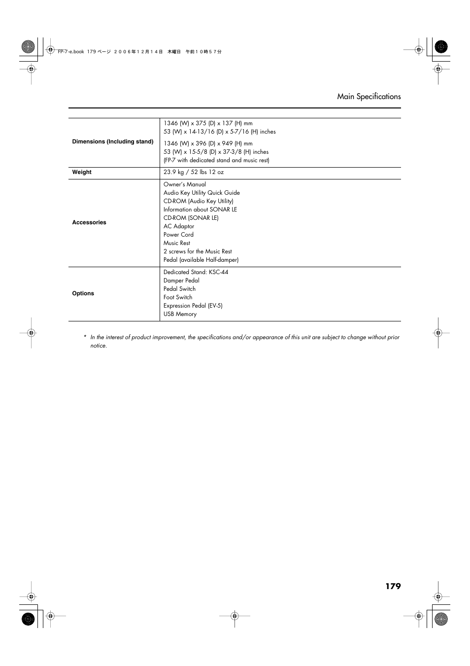 Roland FP-7 User Manual | Page 179 / 188