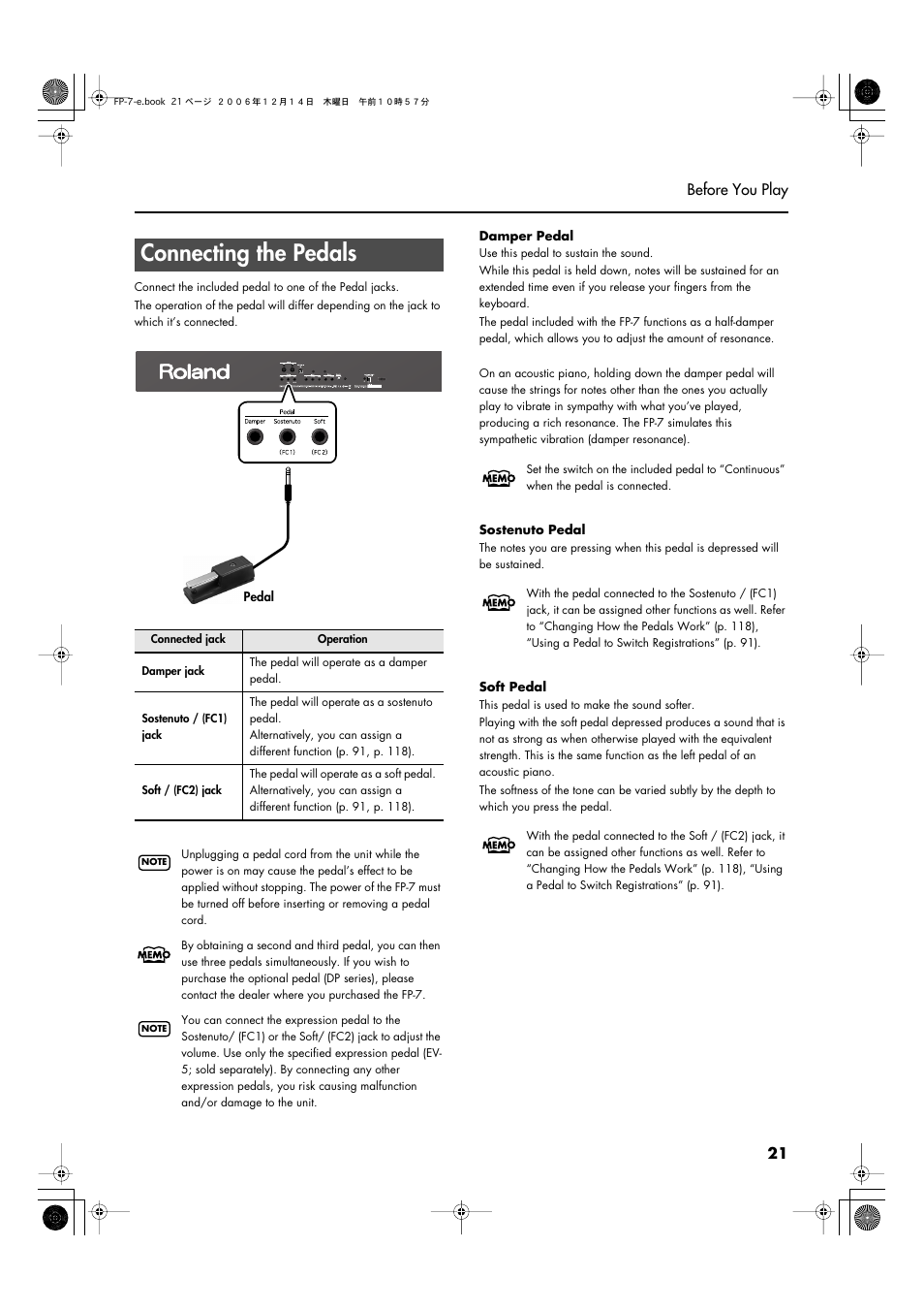Connecting the pedals, Other suitable pedals (p. 21) | Roland FP-7 User Manual | Page 21 / 188