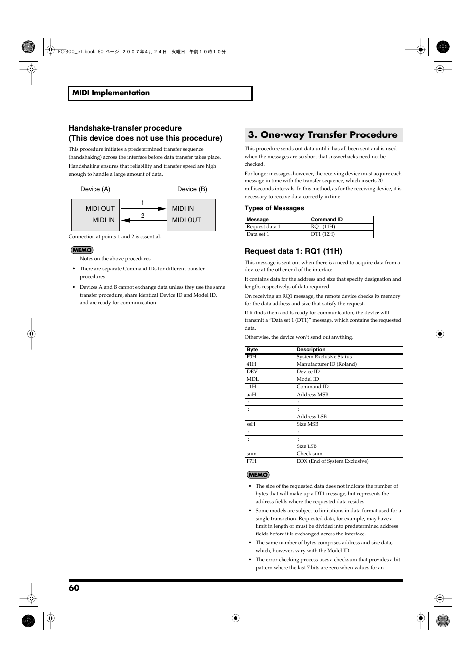 One-way transfer procedure, Request data 1: rq1 (11h) | Roland FC-300 User Manual | Page 60 / 72