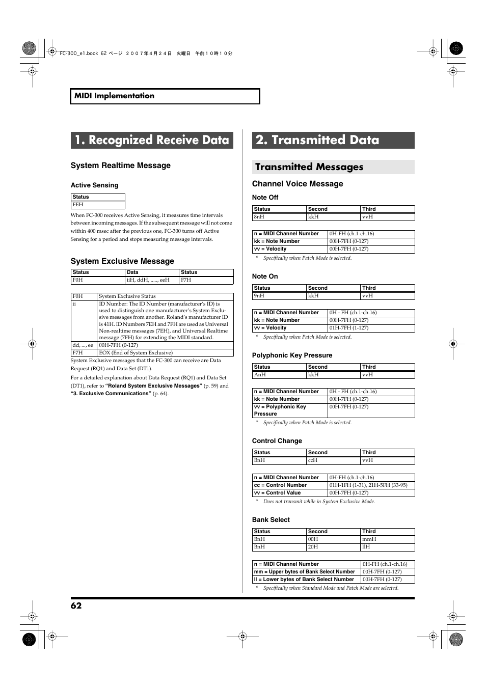 Recognized receive data 2. transmitted data, Transmitted messages, Recognized receive data | Transmitted data, System realtime message, System exclusive message, Channel voice message | Roland FC-300 User Manual | Page 62 / 72