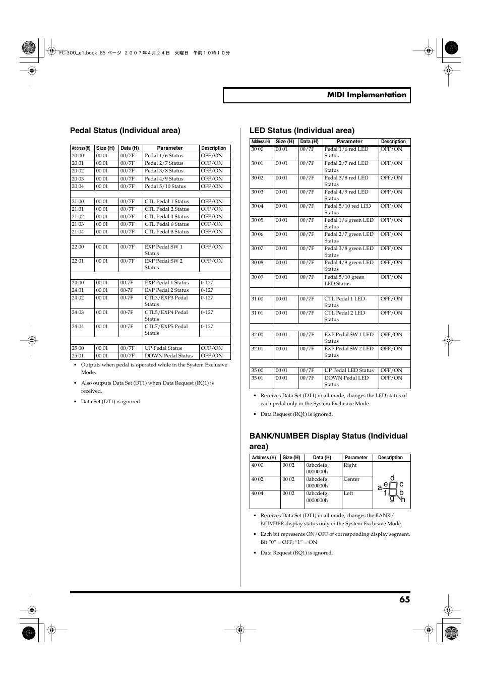Pedal status (individual area), Led status (individual area), Bank/number display status (individual area) | Midi implementation | Roland FC-300 User Manual | Page 65 / 72