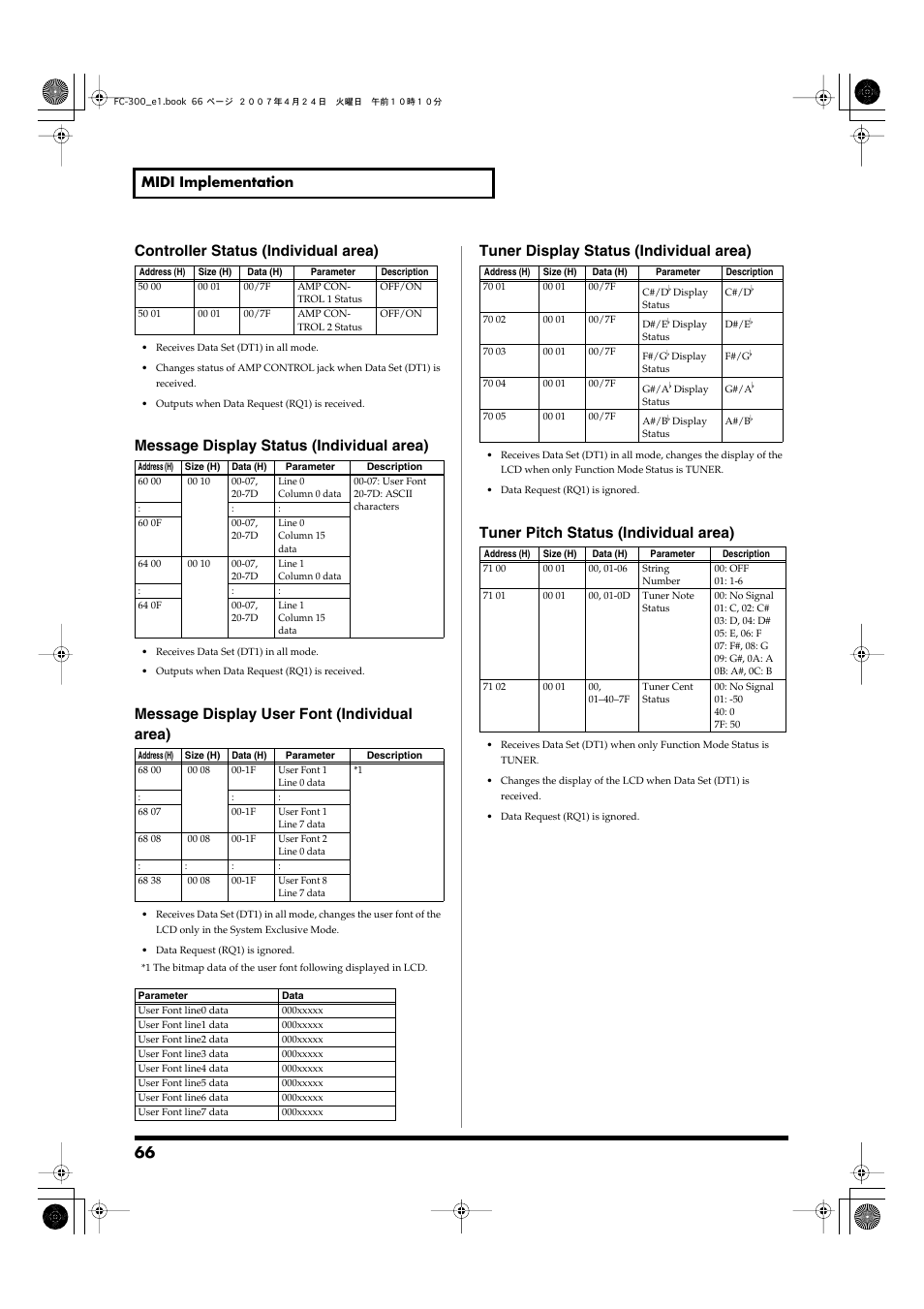Controller status (individual area), Message display status (individual area), Message display user font (individual area) | Tuner display status (individual area), Tuner pitch status (individual area), Midi implementation | Roland FC-300 User Manual | Page 66 / 72