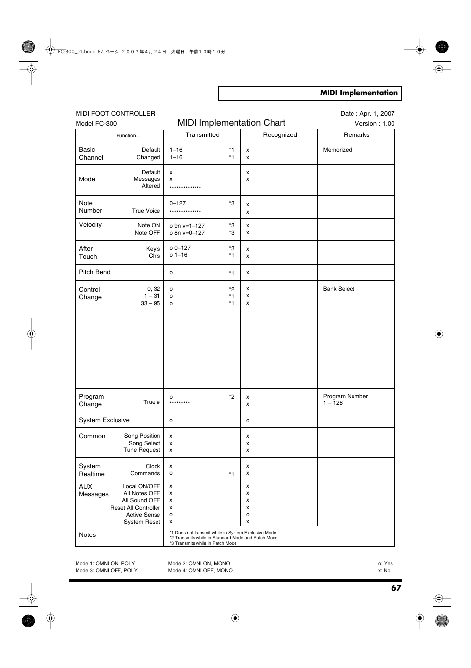 Midi implementation chart | Roland FC-300 User Manual | Page 67 / 72