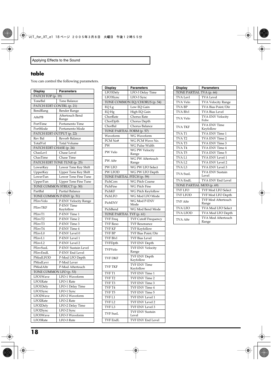 Table | Roland VC-1 D-50 User Manual | Page 18 / 100