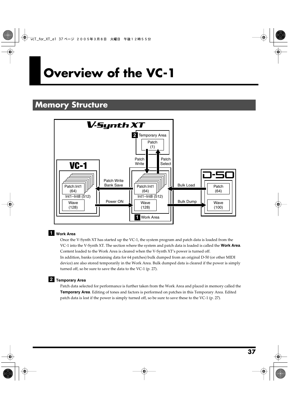 Overview of the vc-1, Memory structure | Roland VC-1 D-50 User Manual | Page 37 / 100