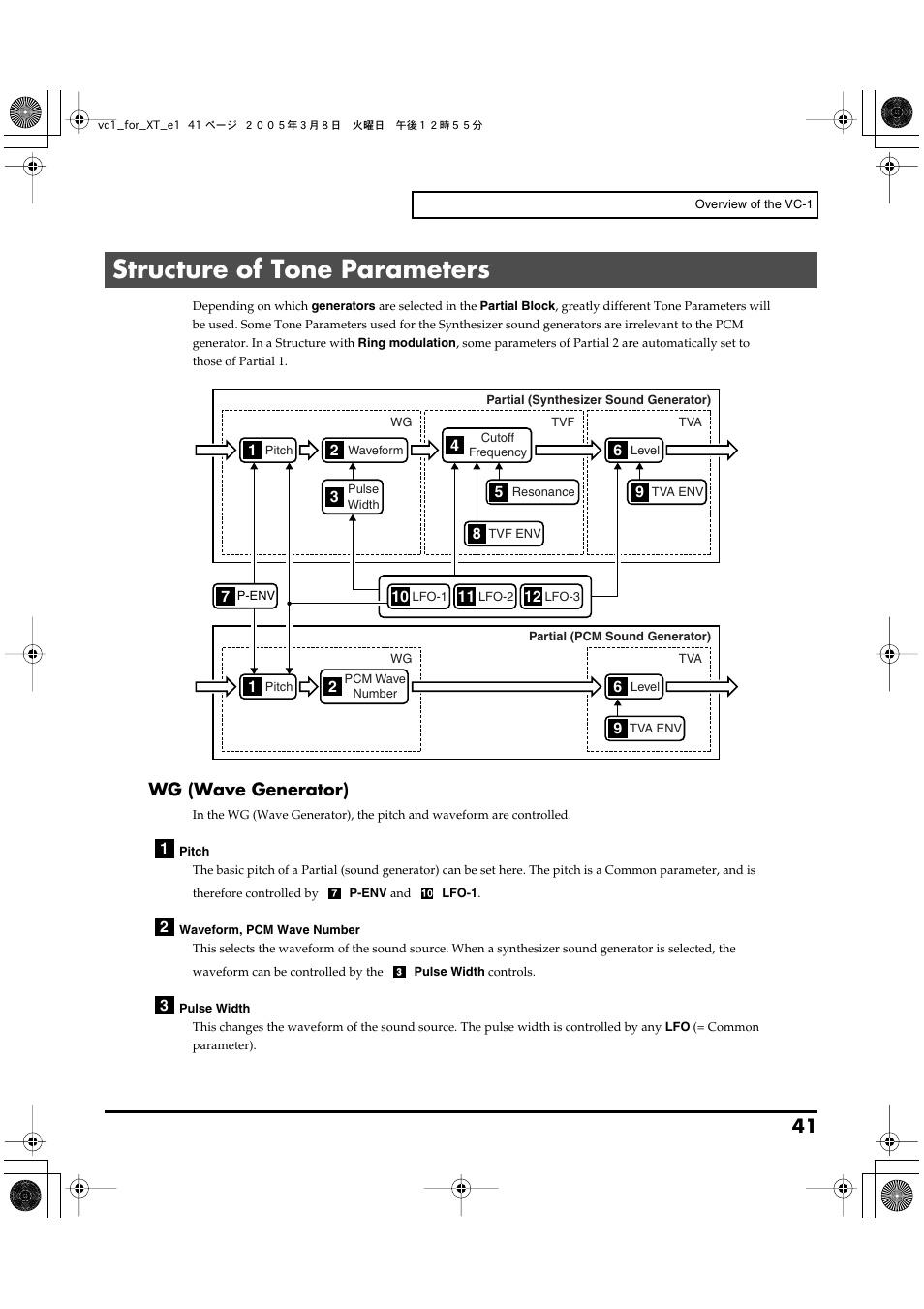 Structure of tone parameters, Wg (wave generator) | Roland VC-1 D-50 User Manual | Page 41 / 100