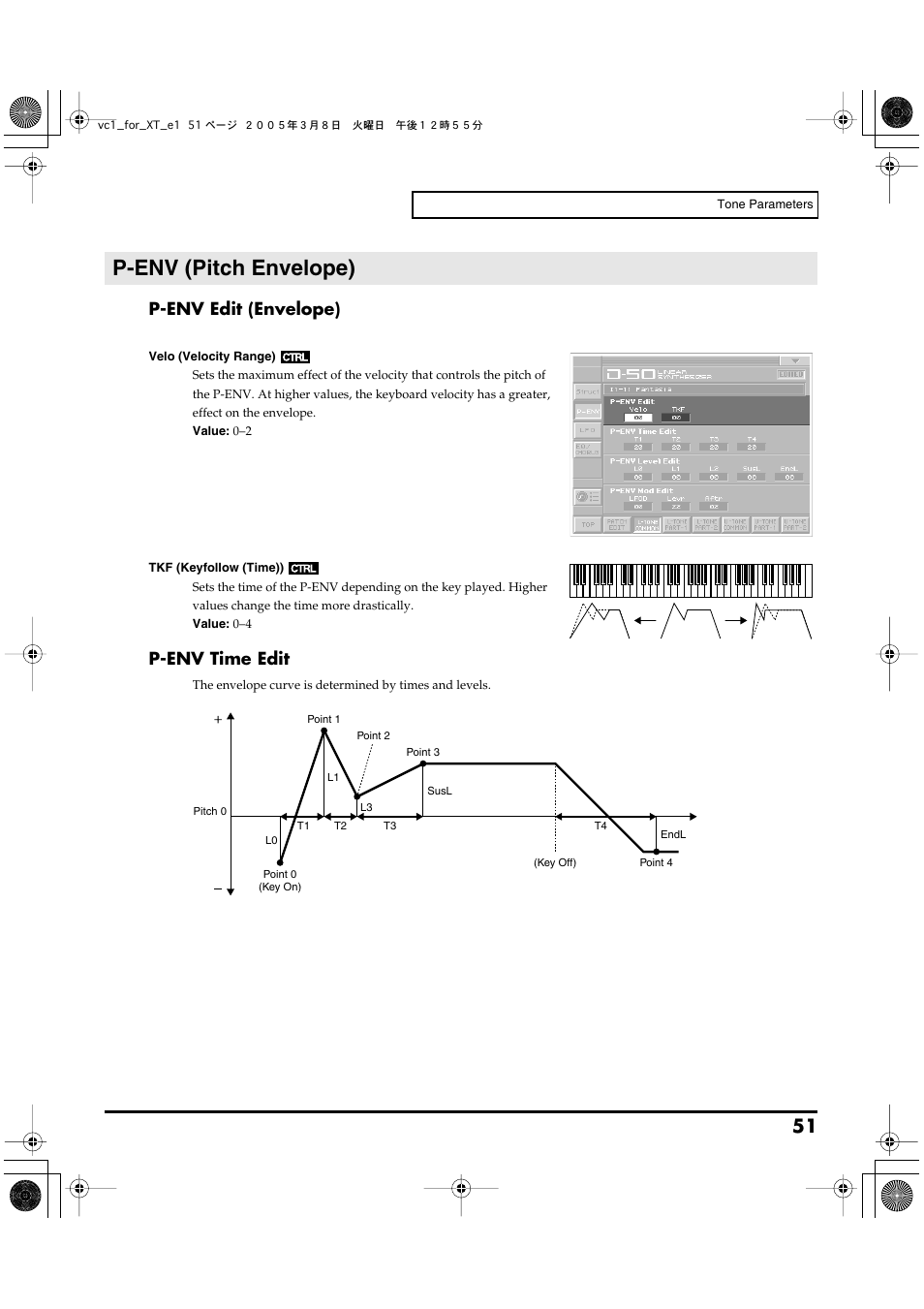 P-env (pitch envelope), Tone common p-env (p. 51), P. 51) | P-env edit (envelope), P-env time edit | Roland VC-1 D-50 User Manual | Page 51 / 100