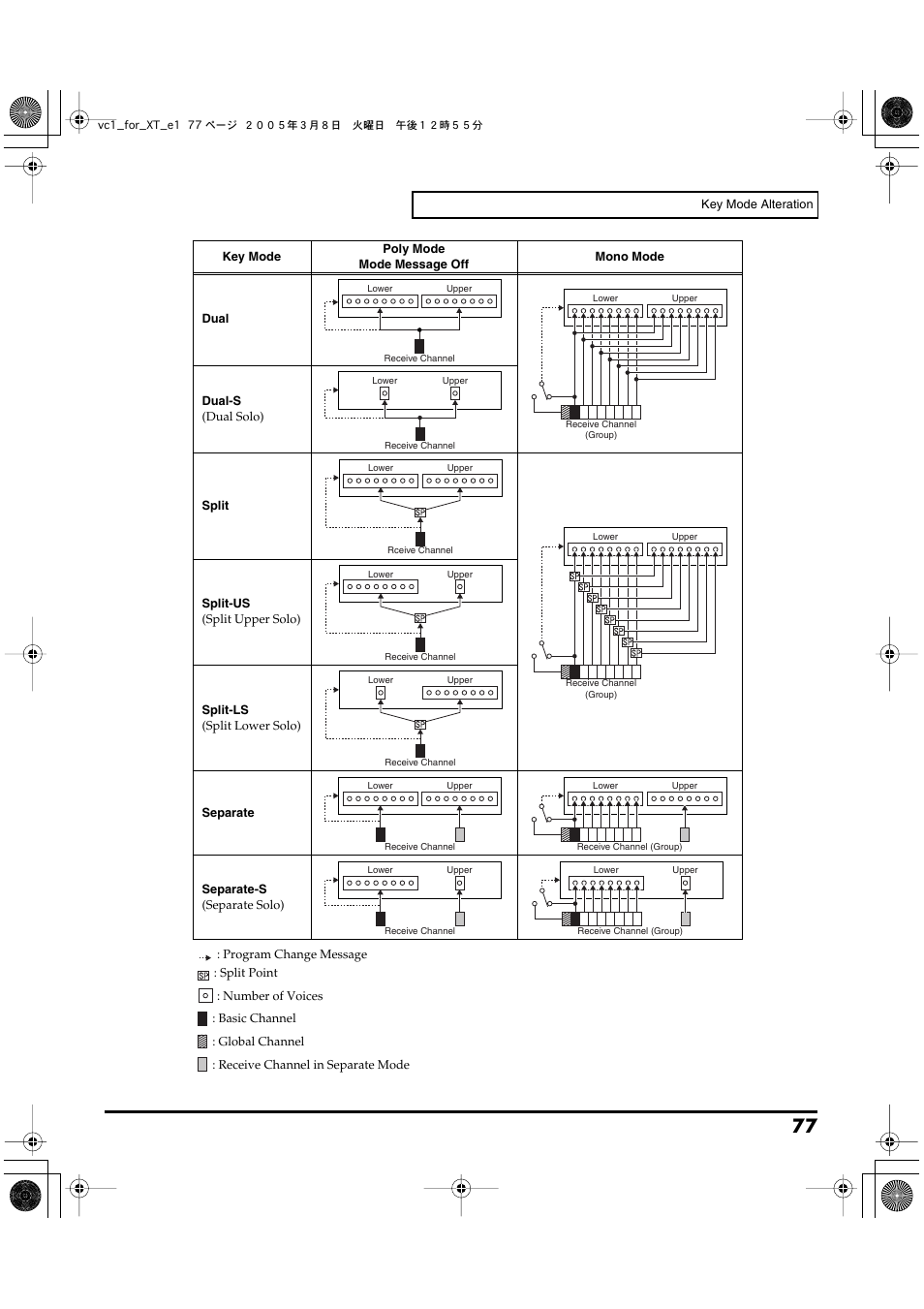 Roland VC-1 D-50 User Manual | Page 77 / 100